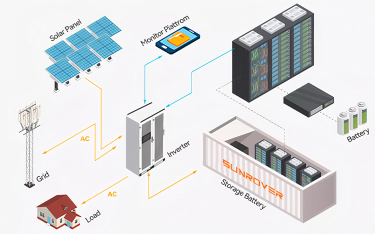 Hybrid system 15KW