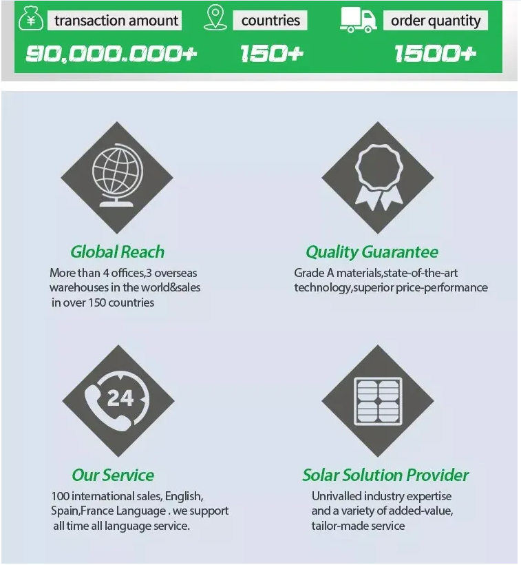 on grid solar power for energy system