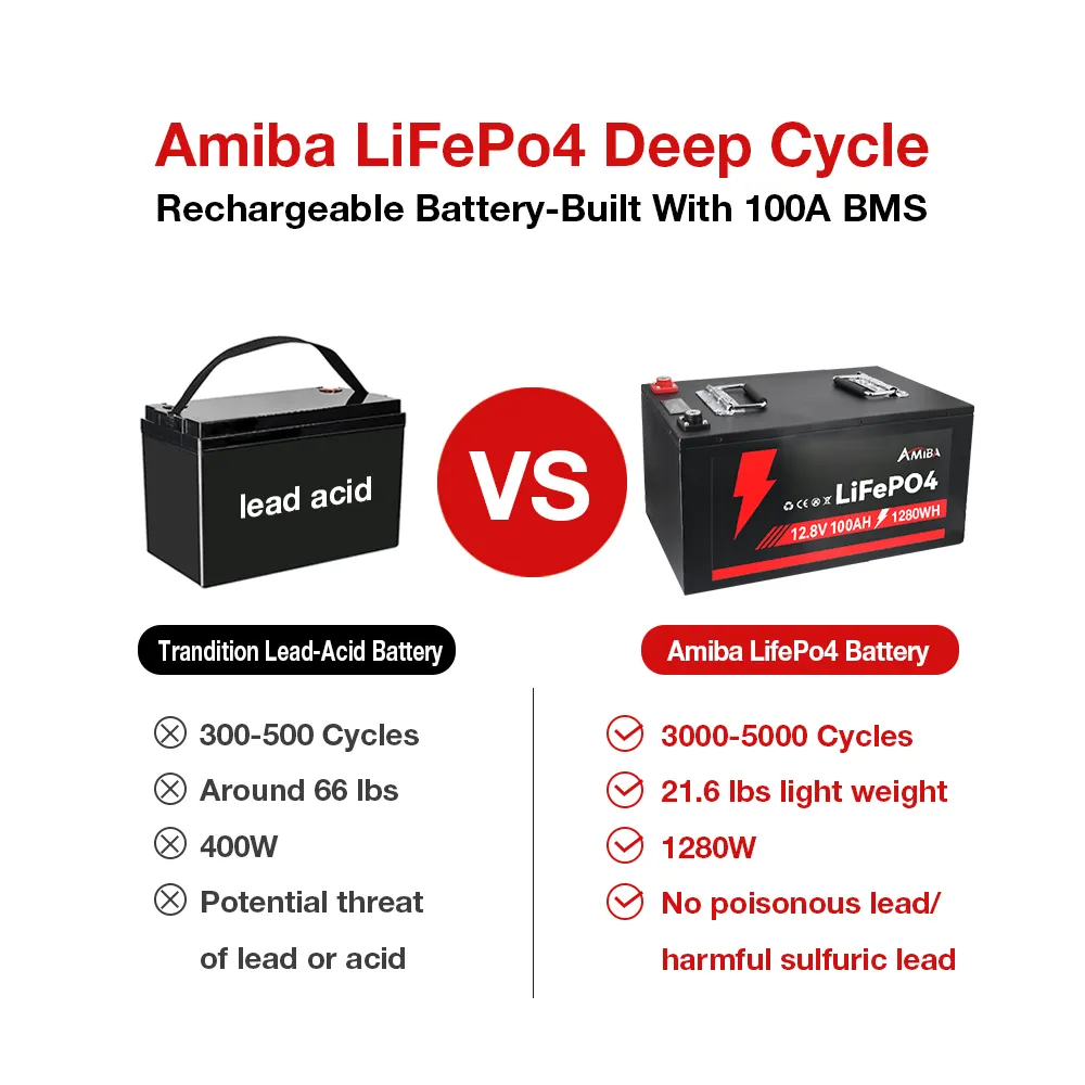 deep cycle Lithium Iron LifePo4 Battery