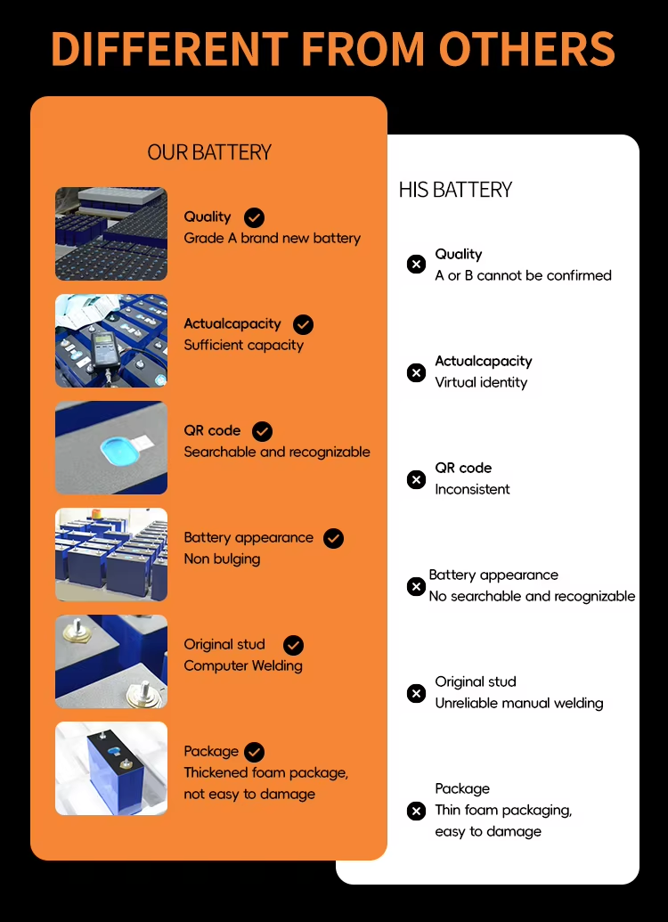 Lithium Ion Cell