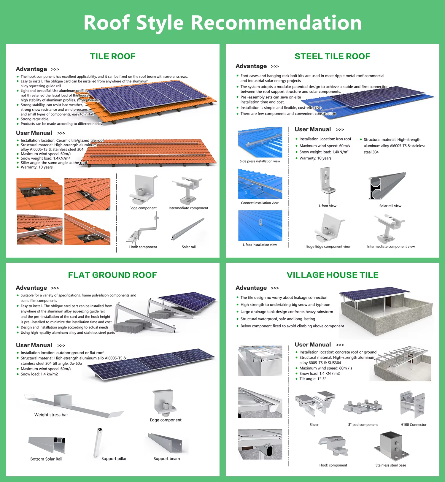 Roof Style Recommendation